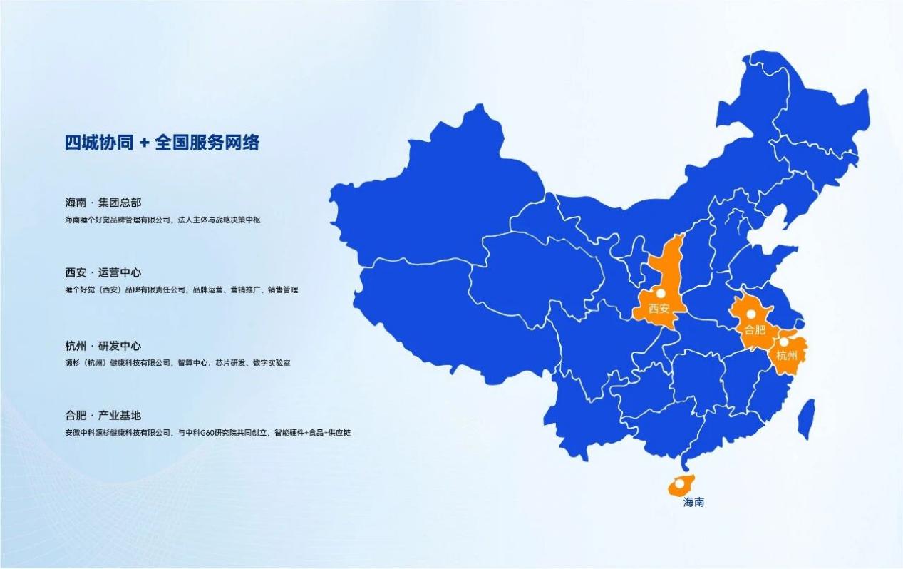 生态逻辑战略制高点